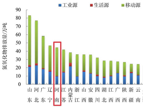鄭州的霾為何揮之不去?